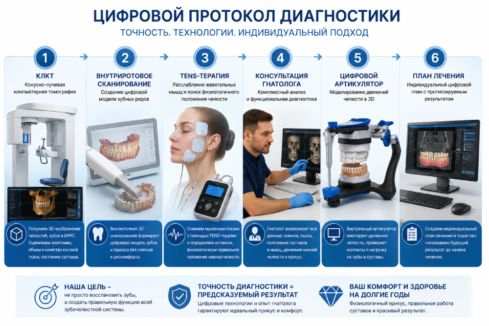 Цифровой протокол диагностики