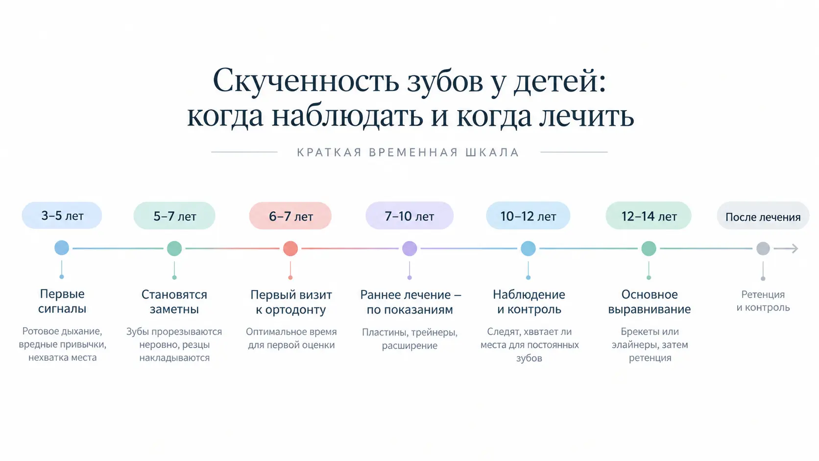 Лечение скученности зубов по шагам у детей